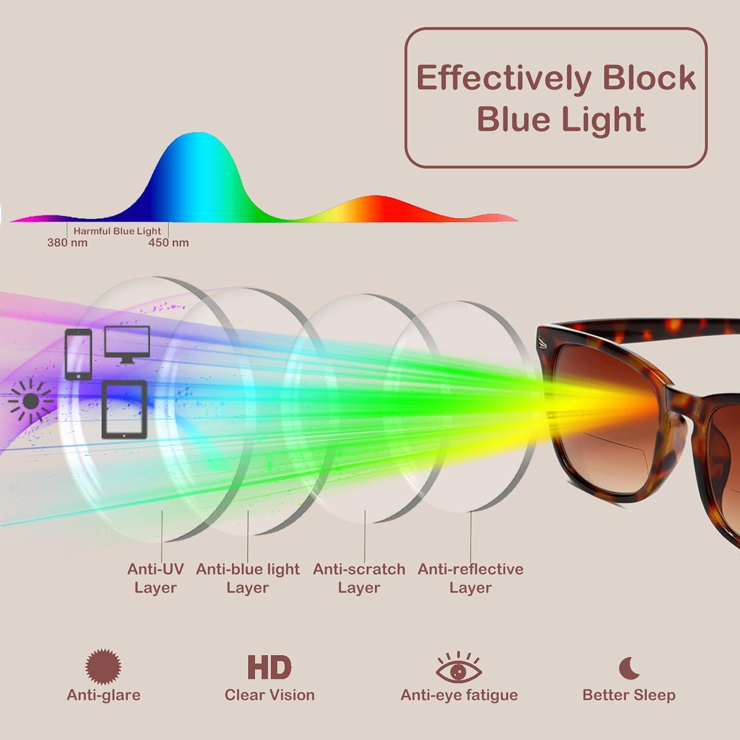 Polarized Sunglasses for Men and Women Travel Essentials